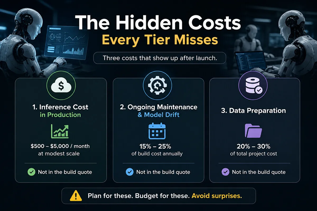 AI robots showcasing hidden AI SaaS costs.