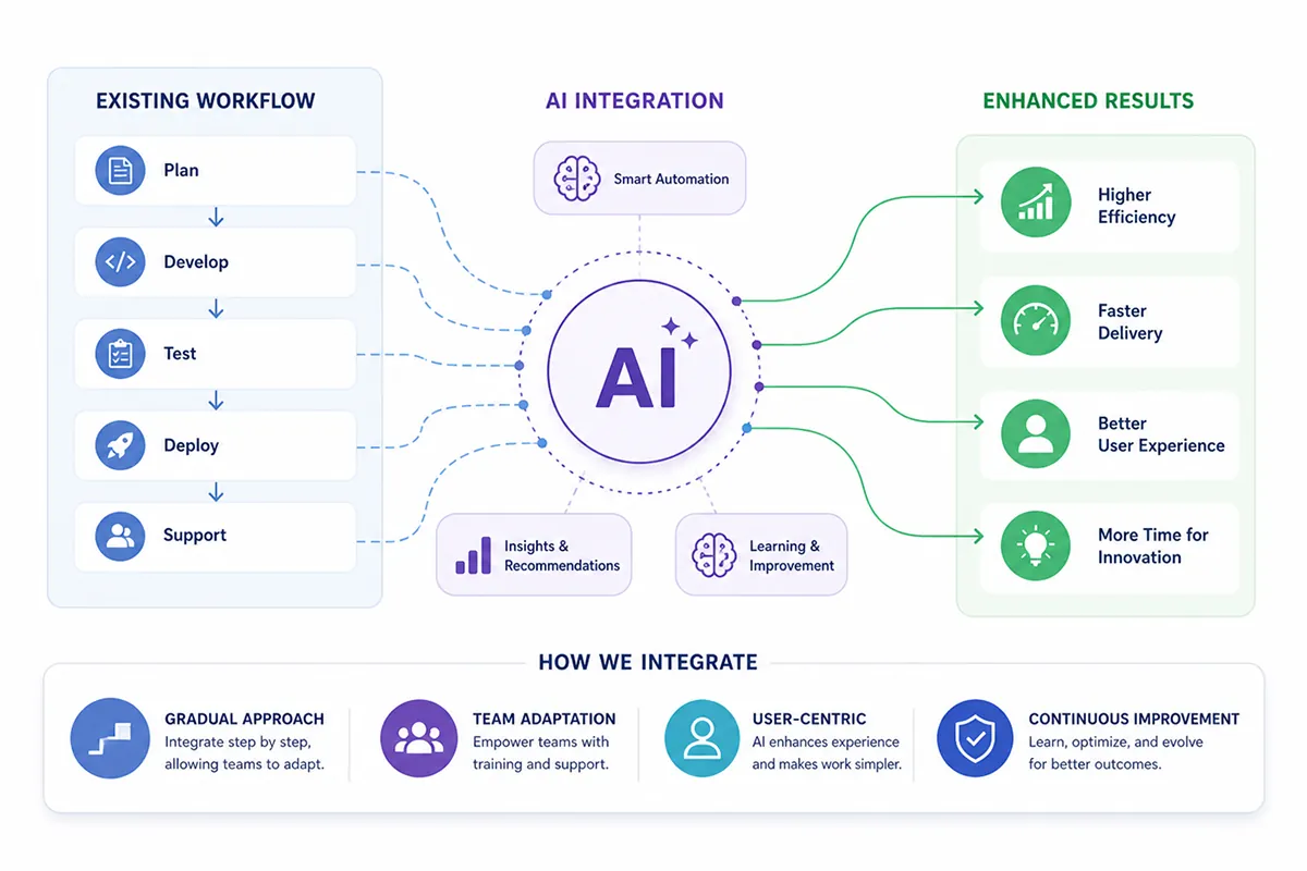 ai-powered software development and modernization — team collaborating on whiteboard - Photo by Moe Magners on Pexels